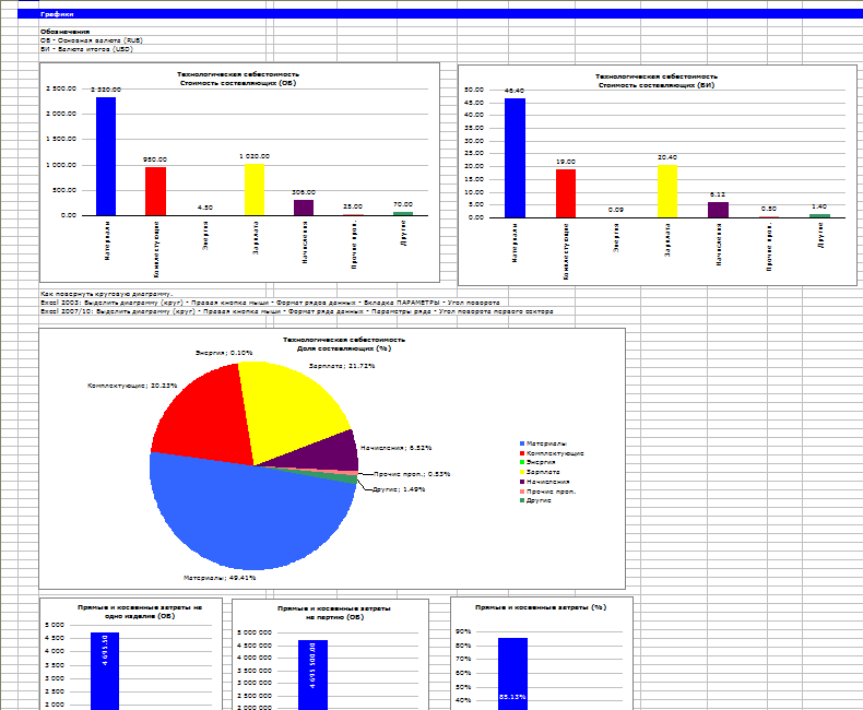Расчет себестоимости продукции в Excel. Графики