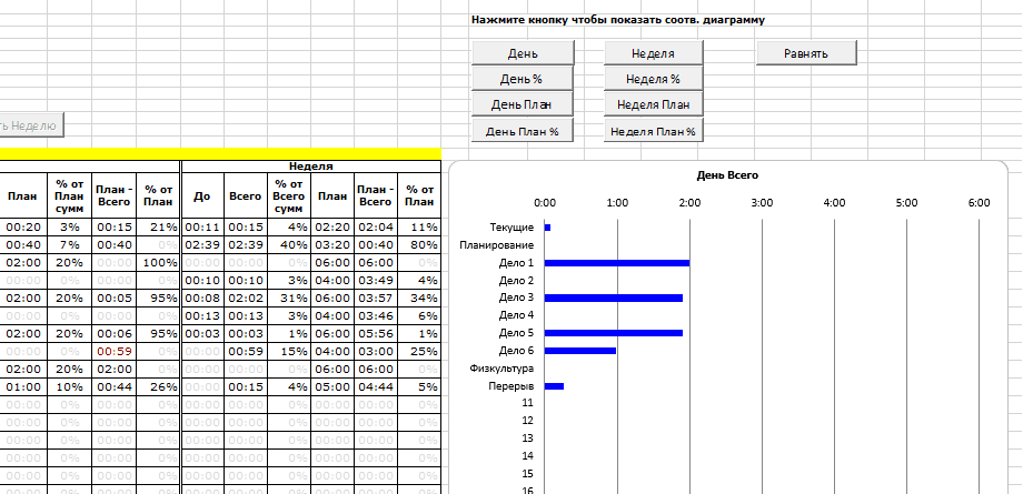 Таблица хронометража и график