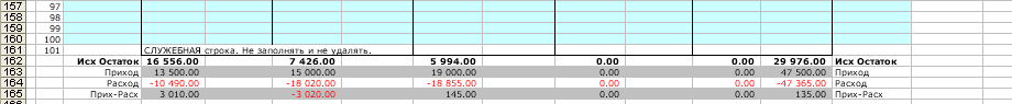 Exce-таблица Учет доходов и расходов. Полученные доходы, сделанные расходы