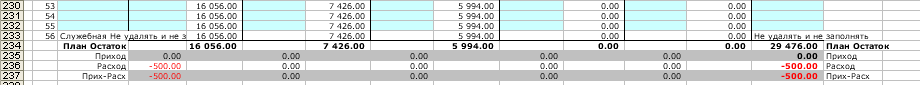 Exce-таблица Учет доходов и расходов. Планируемые доходы и расходы