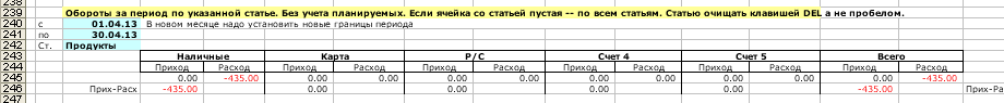 Exce-таблица Учет доходов и расходов. Обороты за период по статье