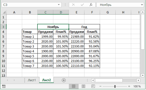 объединить ячейки для создания общего заголовка